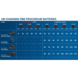 Ladegerät GAL 18V6-80