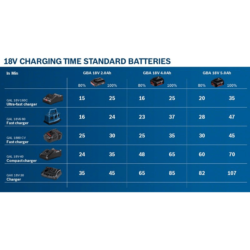 Ladegerät GAL 18V6-80
