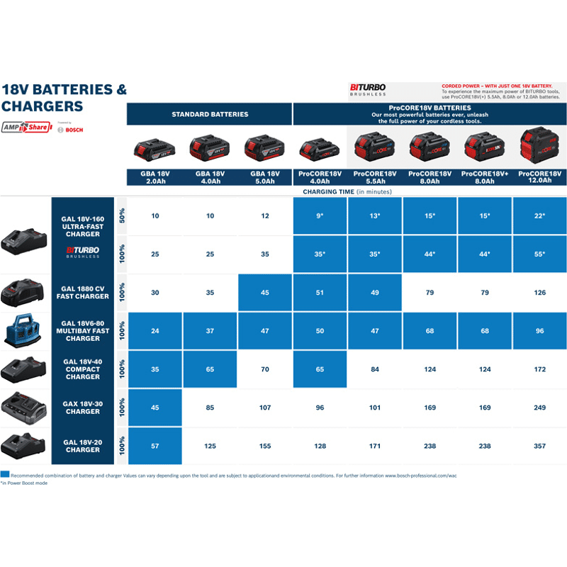 Ladegerät GAL 18V6-80