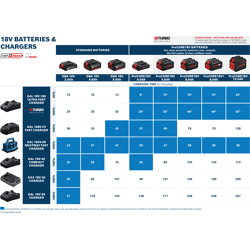 Ladegerät GAL 18V6-80