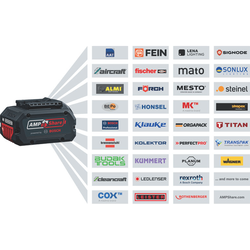 Ladegerät GAL 18V6-80