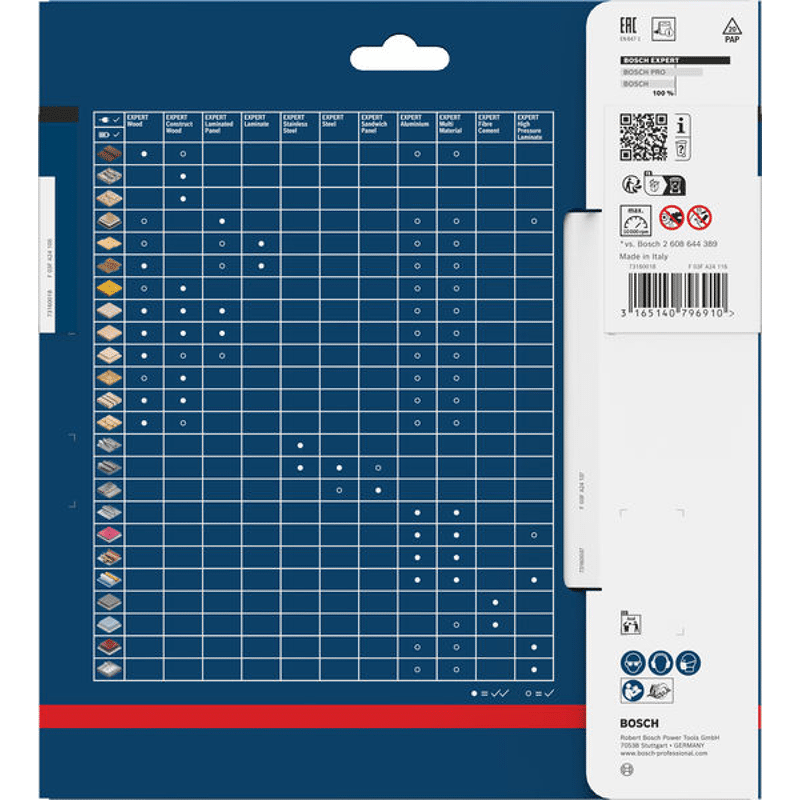 Kreissägeblatt Expert for Fibre Cement
