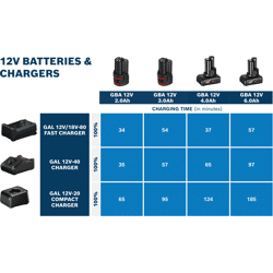 Akkupack O-Pack 12V