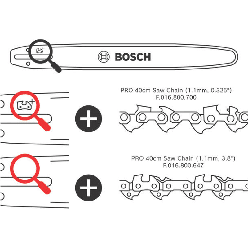 Akku-Kettensäge GKE 18V-40 Professional