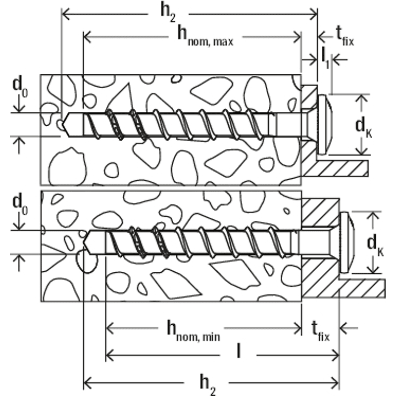 Betonschraube ULTRACUT FBS II 6 P verzinkt