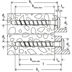 Betonschraube ULTRACUT FBS II 6 P verzinkt