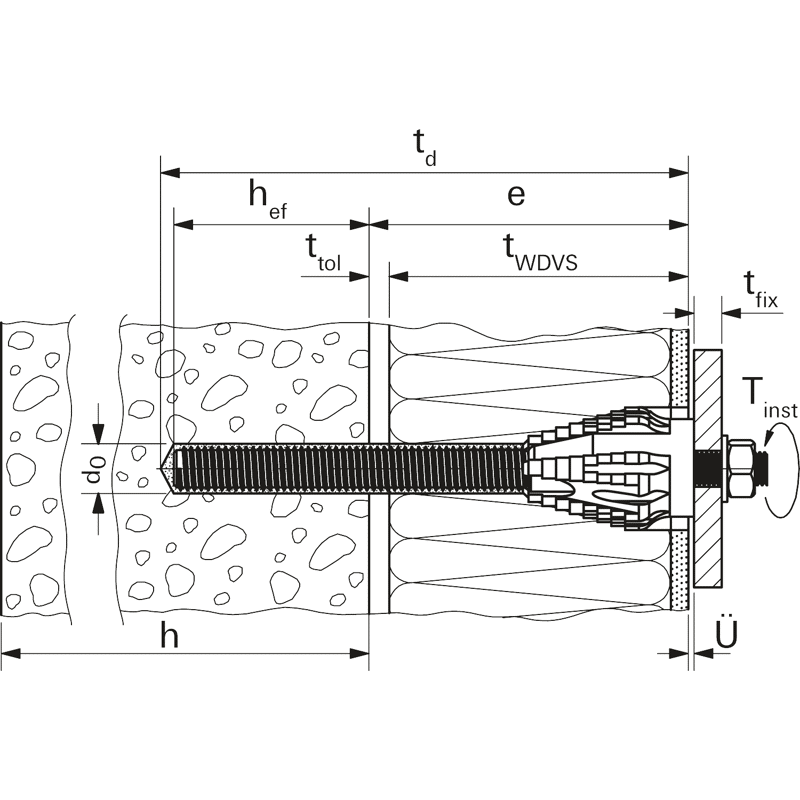 Thermax 12/110 M12