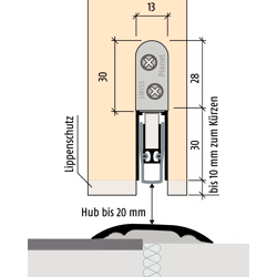 Türabdichter Planet HS FH+RD/48 dB FH u.rauchdicht, L=1210mm, Auslös.1-seit.