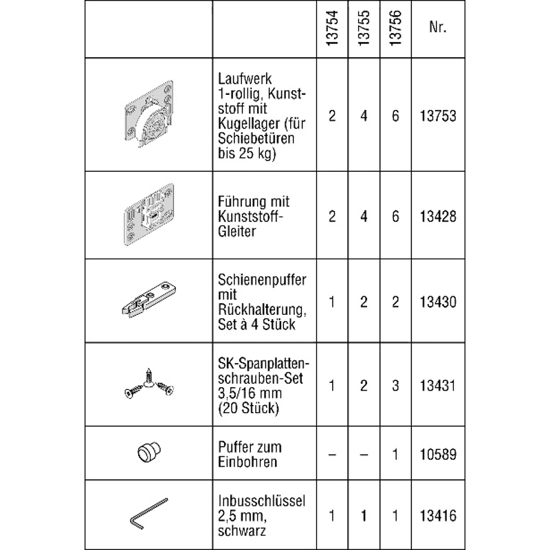 Beschlaggarnitur Miniroll 25 2-flügelig bis 25 kg