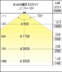 LED Einbauleuchte microGEO, 24 V ultraflach m. Sensor