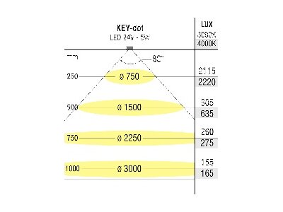 LED Unterbauleuchte Key-dot mit glänzender Glasoptik-Abdeckung