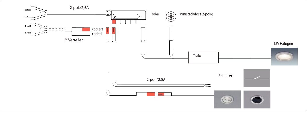 Zuleitung/Verteiler 6-fach + 1 codierter Ausgang Stecksystem D8