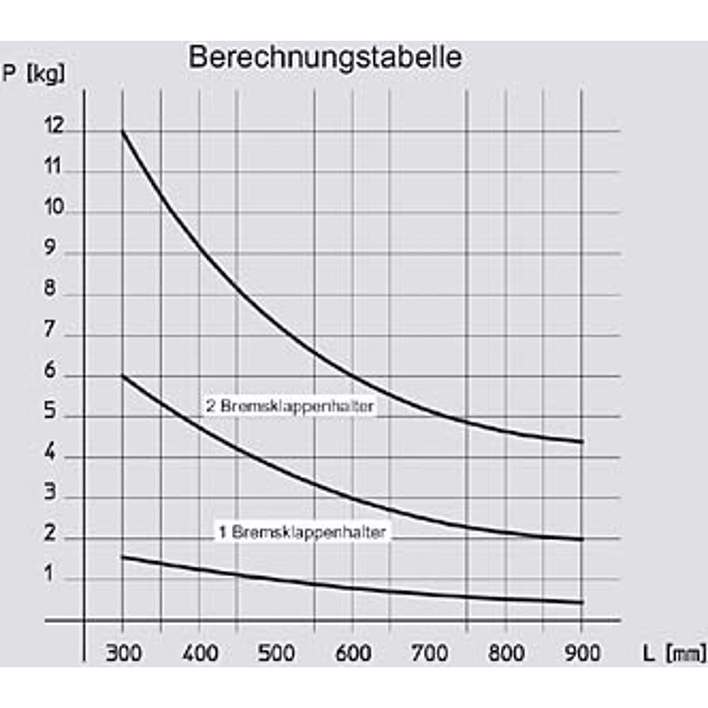 Bremsklappenhalter Link m.Stahlseilabh. U262, Edelstahl Effekt