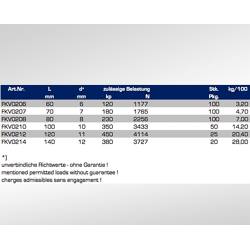 Sonneck Schraubkarabiner Stahl verzinkt D: 7mm,  L: 70mm