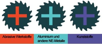 HM Kreissägeblatt Stehle NE - Negativ für Aluminium und Kunststoff