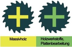 HM-Handkreisssägeblätter HK für Massivholz und Holzwerkstoffe